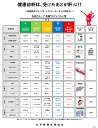 疾病リスク一覧