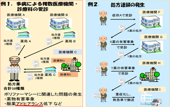 患者の理解や意思（高齢者の医薬品適正使用の指針（総論編）より、厚労省）